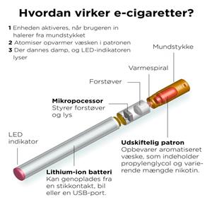 hvad er en e-sigarett