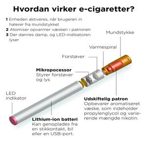 Hva Er Engangs-Vape? En Trinn-for-Trinn Guide